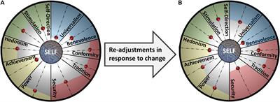 Frontiers | Psychological Balance Scale: Validation Studies of an